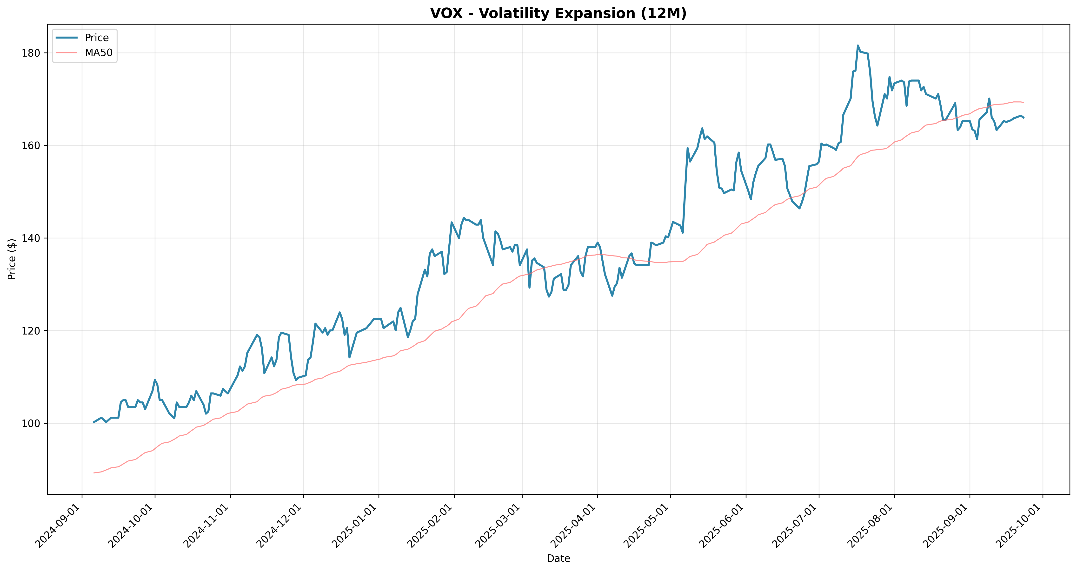 volatility_expansion 2years