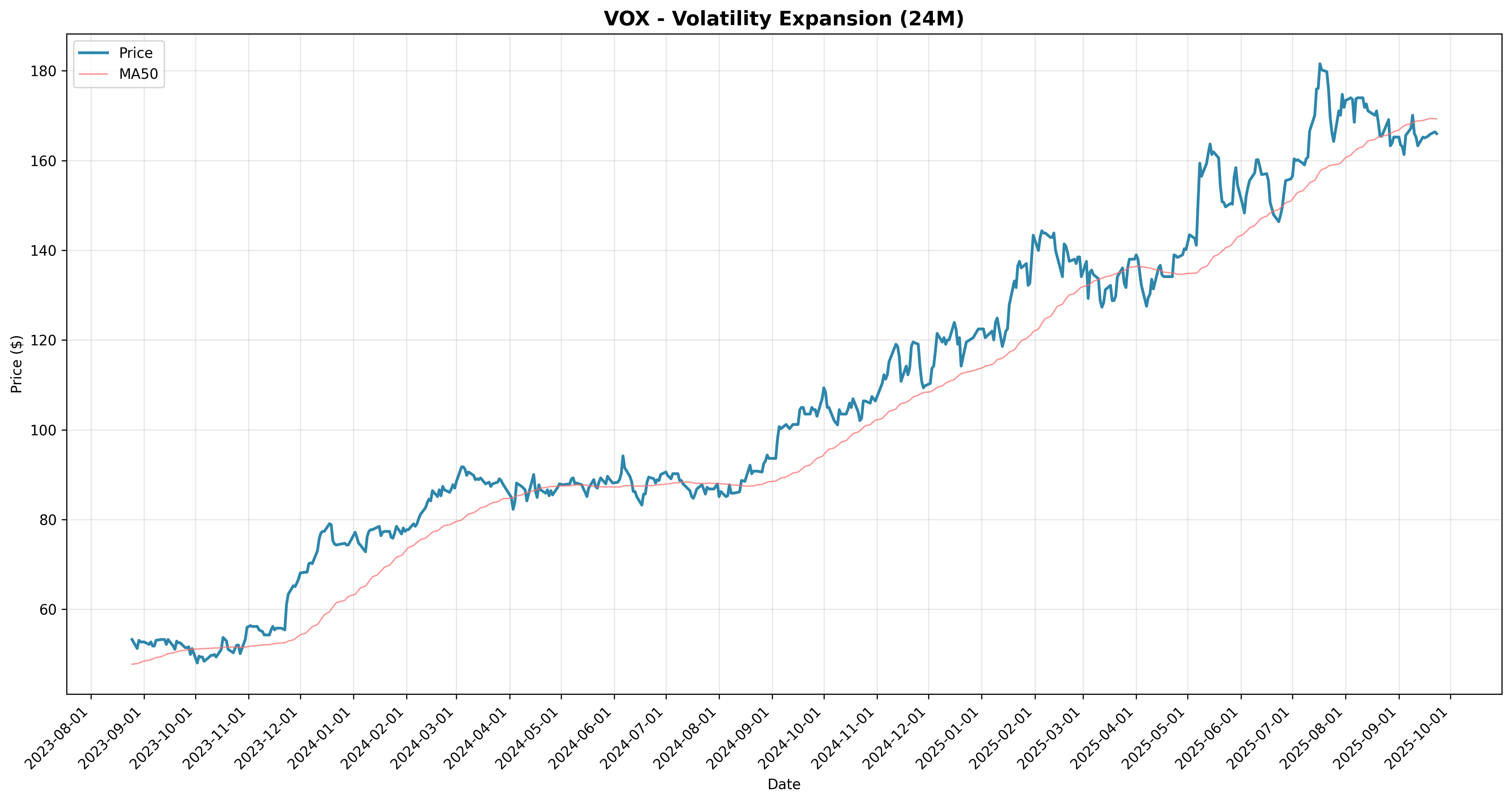 volatility_expansion all