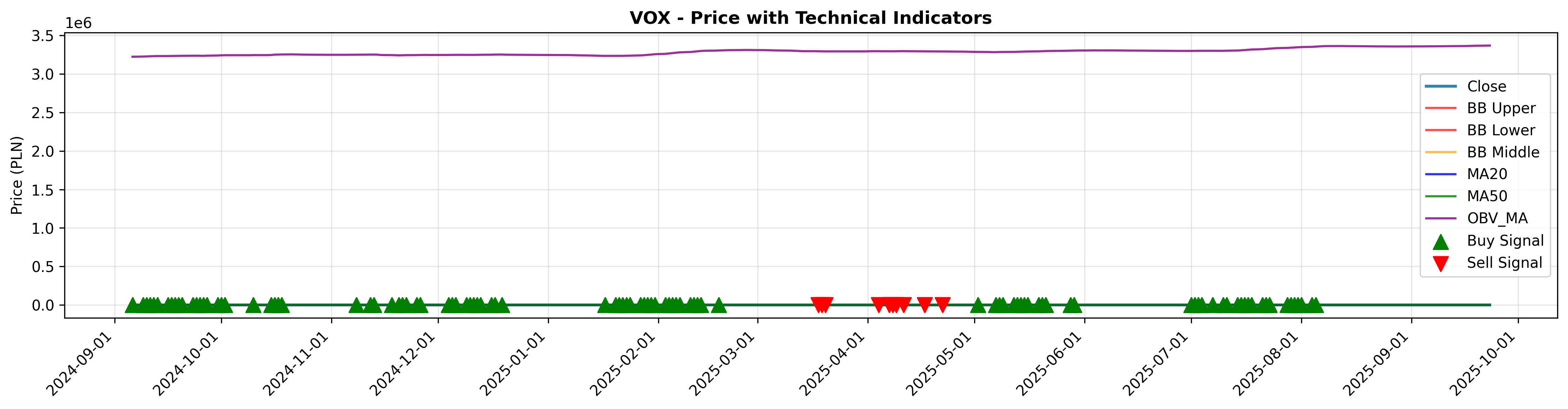volume_confirmation 2years