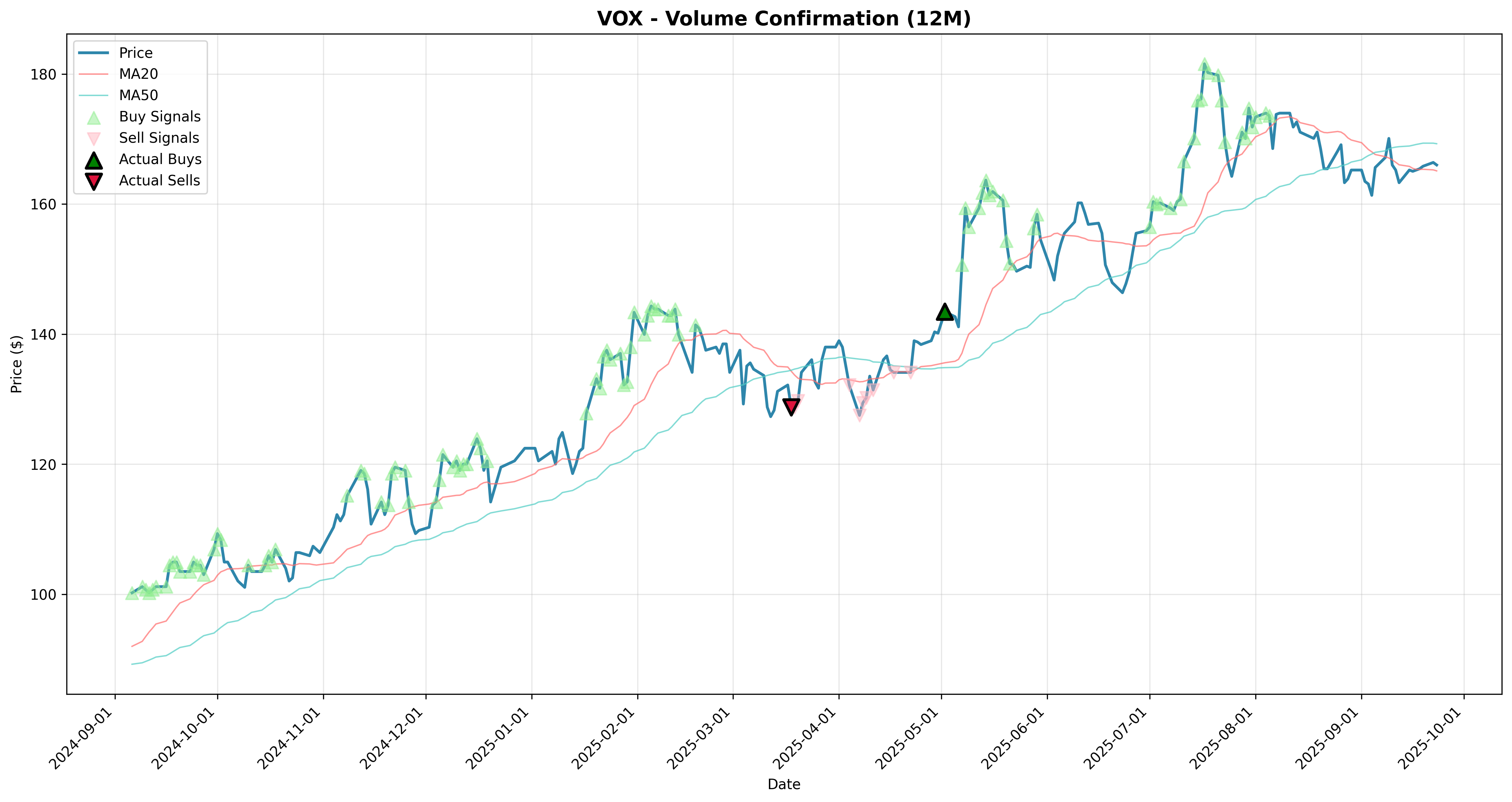 volume_confirmation 2years