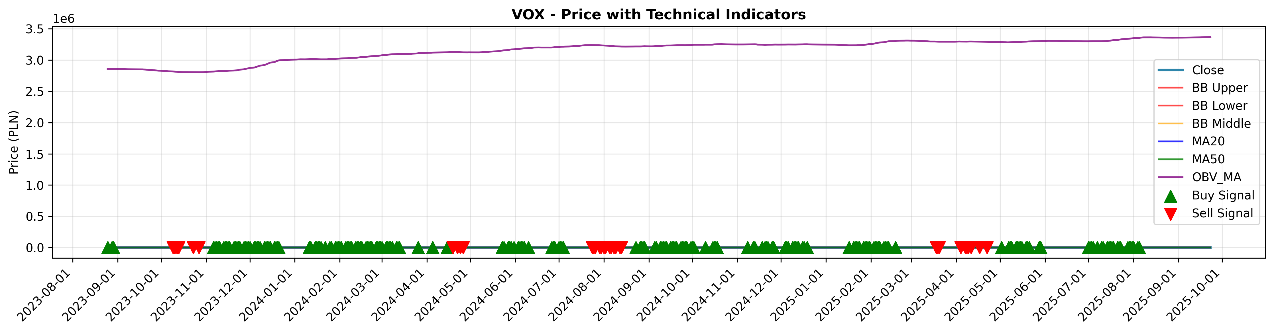 volume_confirmation all