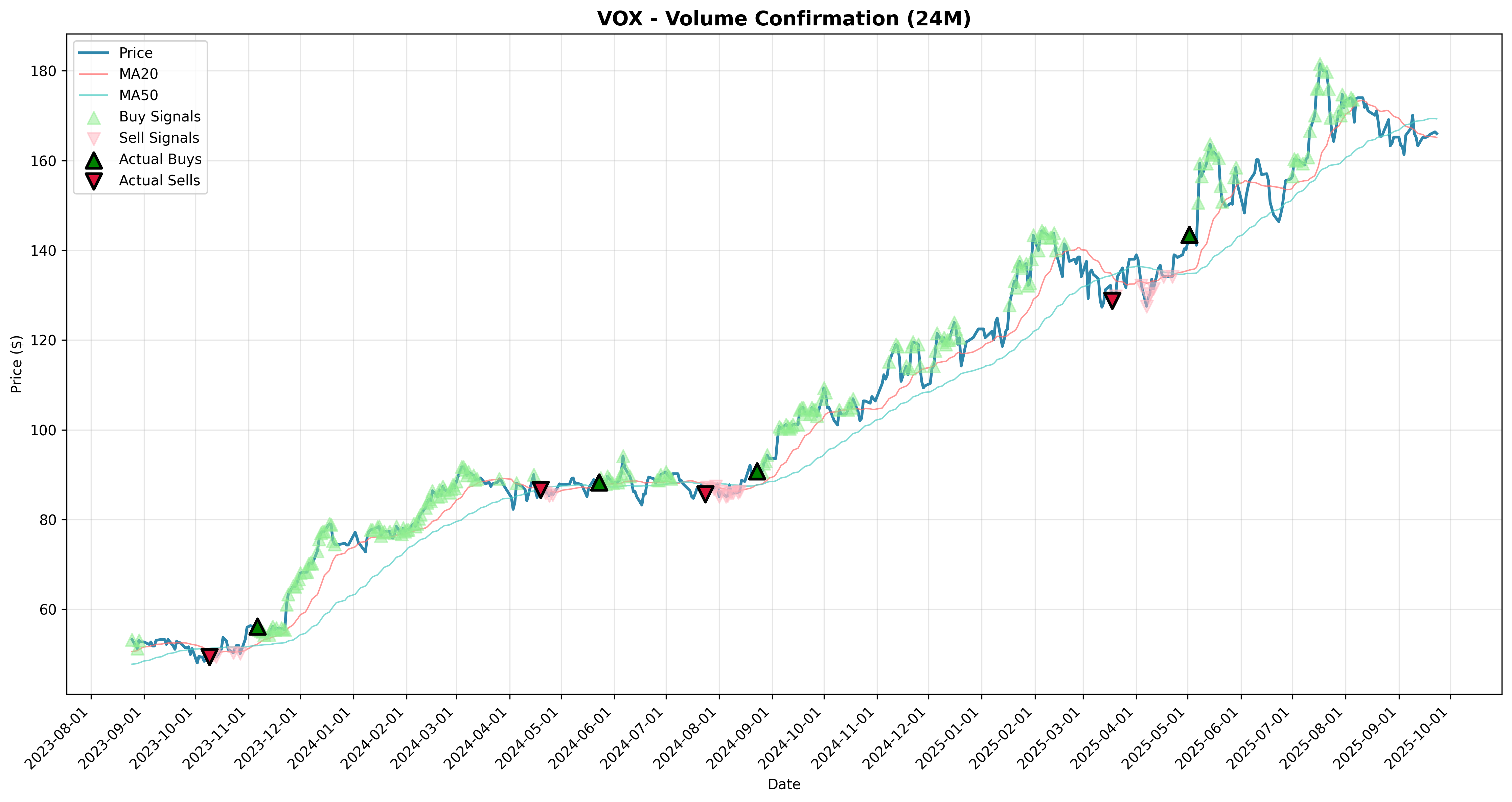 volume_confirmation all